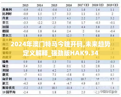 2024年澳门特马今晚开码,未来趋势定义解释_强劲版HAK9.34