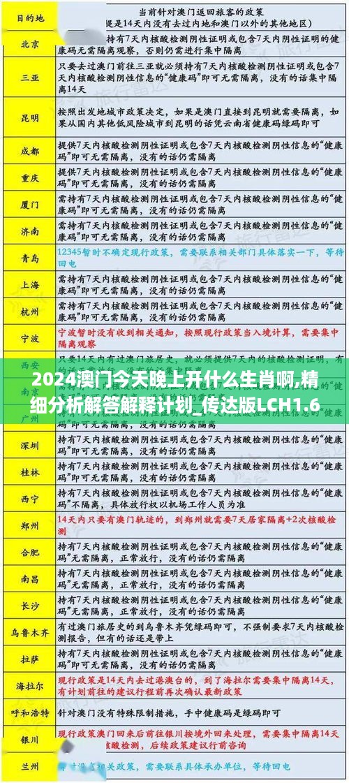 2024澳门今天晚上开什么生肖啊,精细分析解答解释计划_传达版LCH1.63