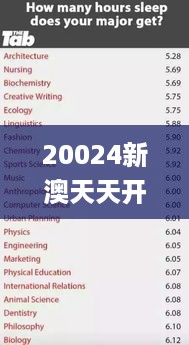 20024新澳天天开好彩大全160期,领域专注的落实分析_酷炫版YZC5.63