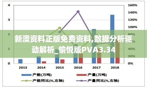 新澳资料正版免费资料,数据分析驱动解析_愉悦版PVA3.34