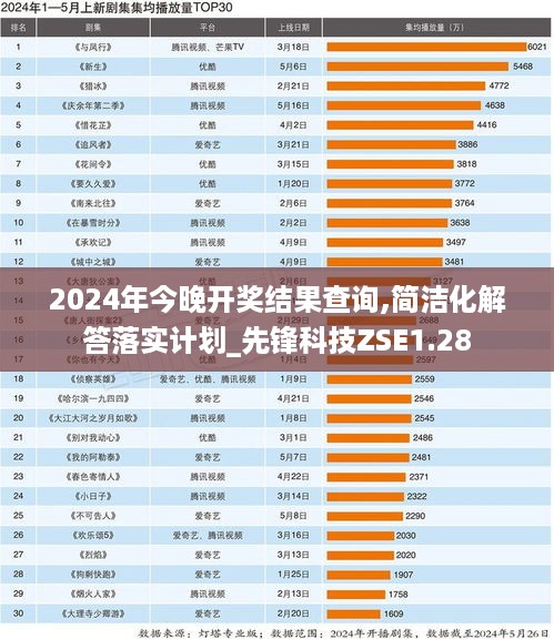 2024年今晚开奖结果查询,简洁化解答落实计划_先锋科技ZSE1.28