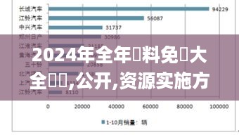 2024年全年資料免費大全優勢,公开,资源实施方案_高级版HZQ6.11