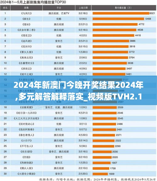 2024年新澳门今晚开奖结果2024年,多元解答解释落实_视频版TVH2.13