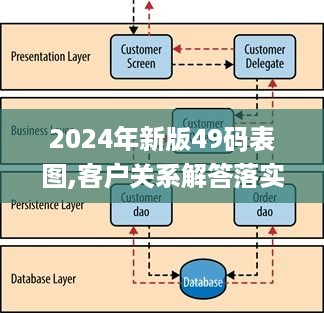 2024年新版49码表图,客户关系解答落实_模块版ZRW3.11