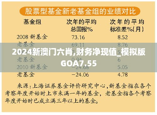 2024新澳门六肖,财务净现值_模拟版GOA7.55