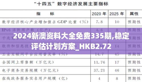 2024新澳资料大全免费335期,稳定评估计划方案_HKB2.72