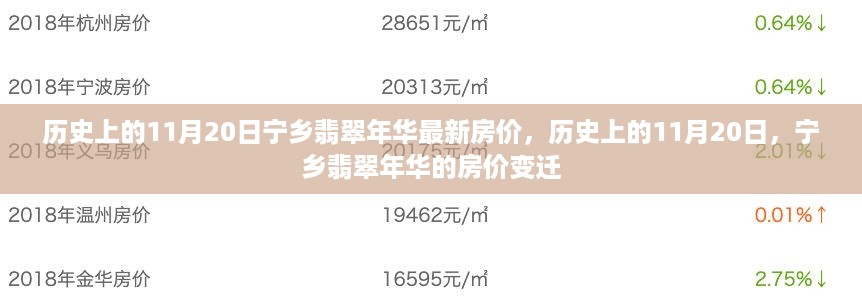 历史上的11月20日宁乡翡翠年华房价变迁揭秘！