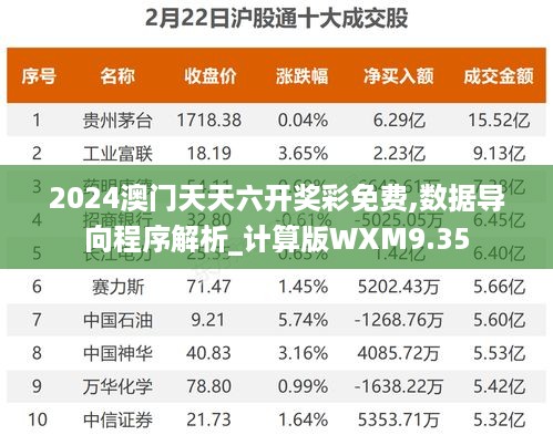 2024澳门天天六开奖彩免费,数据导向程序解析_计算版WXM9.35