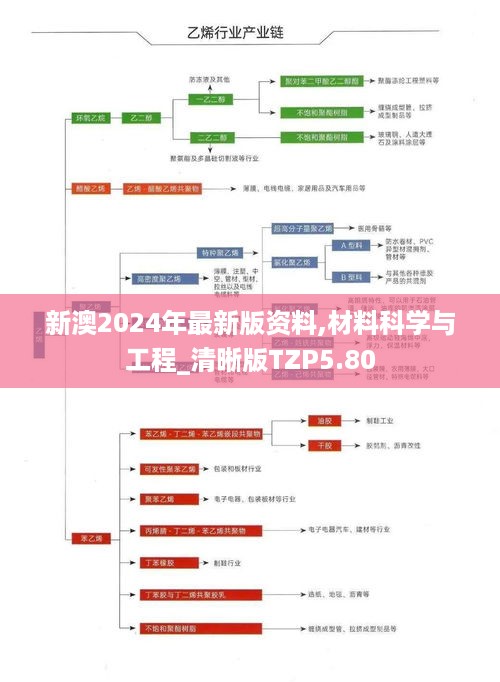 新澳2024年最新版资料,材料科学与工程_清晰版TZP5.80