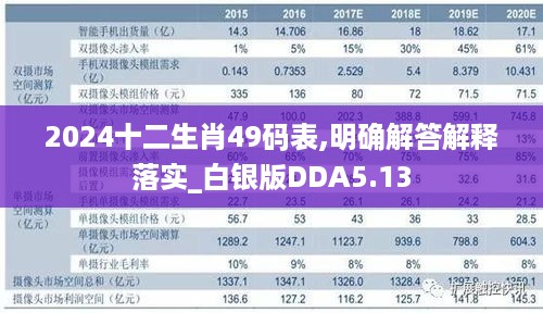 2024十二生肖49码表,明确解答解释落实_白银版DDA5.13