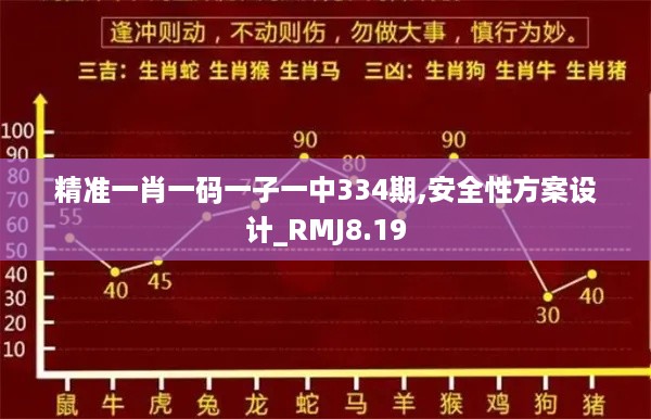 精准一肖一码一子一中334期,安全性方案设计_RMJ8.19