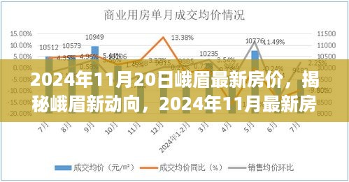 揭秘峨眉新动向，深度解析峨眉最新房价趋势（2024年11月版）