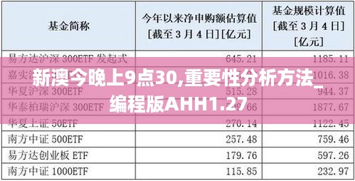 新澳今晚上9点30,重要性分析方法_编程版AHH1.27