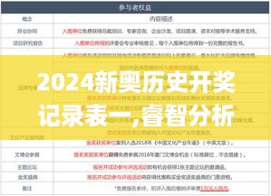 2024新奥历史开奖记录表一,睿智分析执行落实_动感版FUF7.63