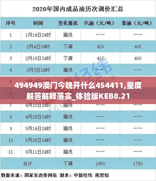 494949澳门今晚开什么454411,量度解答解释落实_体验版KEB8.21