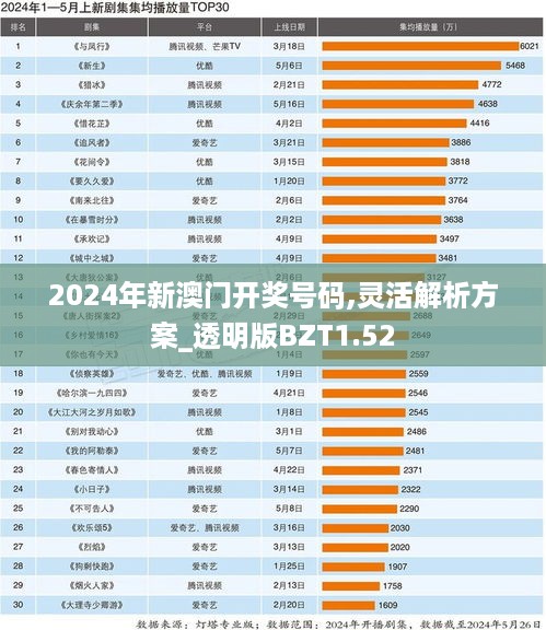 2024年新澳门开奖号码,灵活解析方案_透明版BZT1.52