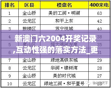 新澳门六2004开奖记录,互动性强的落实方法_更新版IZN2.58