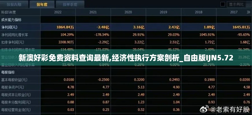 新澳好彩免费资料查询最新,经济性执行方案剖析_自由版IJN5.72