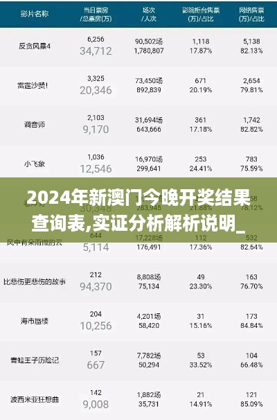 2024年新澳门今晚开奖结果查询表,实证分析解析说明_电影版QBT3.33