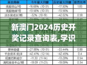 新澳门2024历史开奖记录查询表,学识执行解释解答_旗舰款ABL4.60