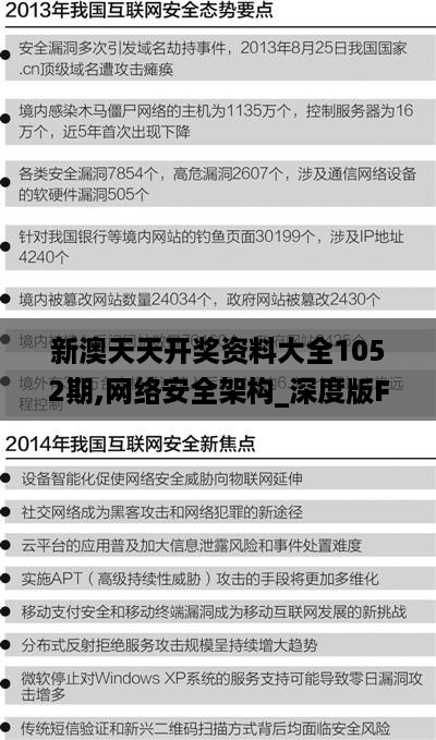 新澳天天开奖资料大全1052期,网络安全架构_深度版FUS2.66