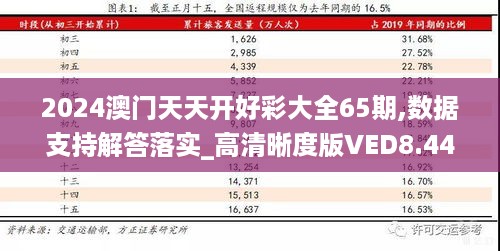 2024澳门天天开好彩大全65期,数据支持解答落实_高清晰度版VED8.44