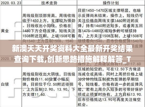 新澳天天开奖资料大全最新开奖结果查询下载,创新思路措施解释解答_TZU2.22