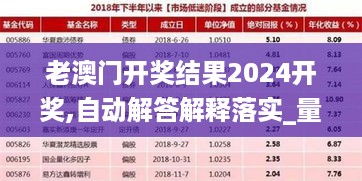 老澳门开奖结果2024开奖,自动解答解释落实_量身定制版LXW8.17