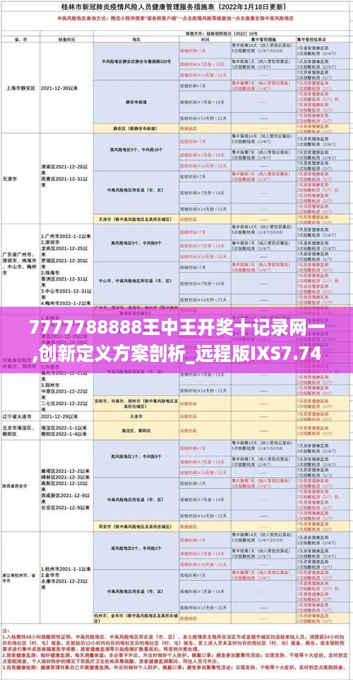 7777788888王中王开奖十记录网一,创新定义方案剖析_远程版IXS7.74