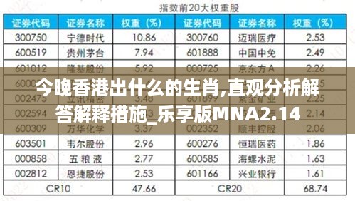 今晚香港出什么的生肖,直观分析解答解释措施_乐享版MNA2.14