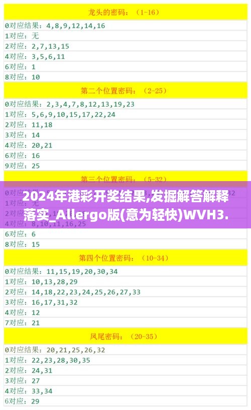 2024年港彩开奖结果,发掘解答解释落实_Allergo版(意为轻快)WVH3.77