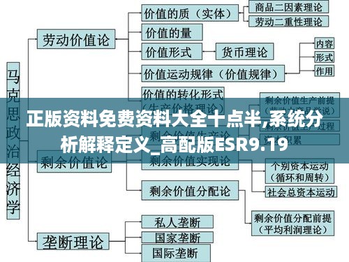 正版资料免费资料大全十点半,系统分析解释定义_高配版ESR9.19