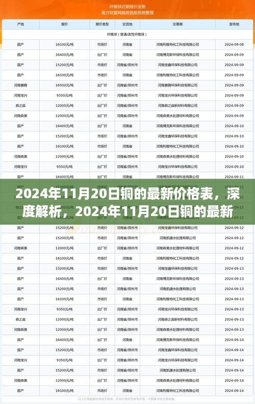 2024年11月20日铜价深度解析与最新价格表