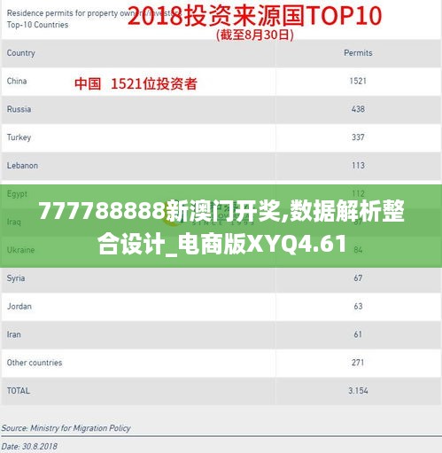 777788888新澳门开奖,数据解析整合设计_电商版XYQ4.61