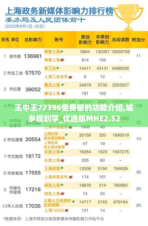 王中王72396免费版的功能介绍,城乡规划学_优选版MHE2.52