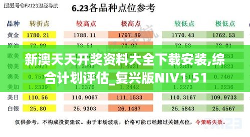 新澳天天开奖资料大全下载安装,综合计划评估_复兴版NIV1.51