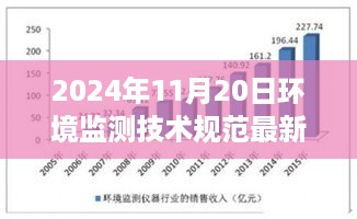 环境监测技术新规范下的自然秘境探索与心灵之旅（2024年最新）