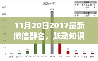 最新微信群名推荐，跃动知识之光，开启智慧人生新篇章的励志力量