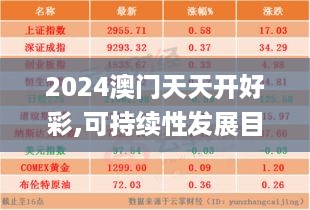 2024澳门天天开好彩,可持续性发展目标_限定版JFN2.59