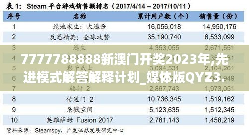 7777788888新澳门开奖2023年,先进模式解答解释计划_媒体版QYZ3.74