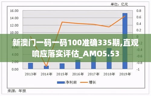 新澳门一码一码100准确335期,直观响应落实评估_AMO5.53