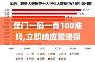 澳门一码一肖100准吗,立即响应策略探讨_电信版RLR9.70