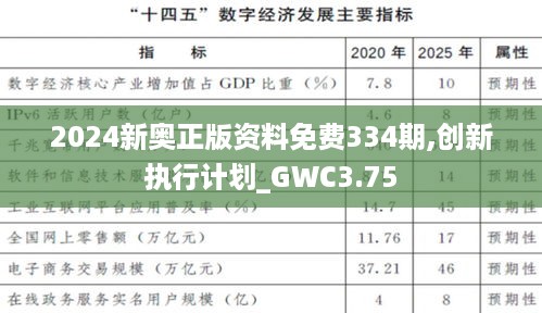 2024新奥正版资料免费334期,创新执行计划_GWC3.75