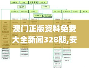 澳门正版资料免费大全新闻328期,安全设计方案评估_EZM8.14