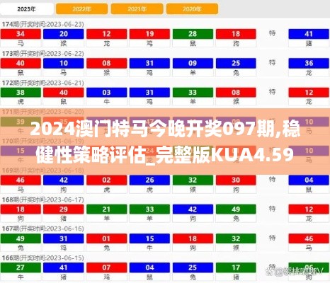 2024澳门特马今晚开奖097期,稳健性策略评估_完整版KUA4.59