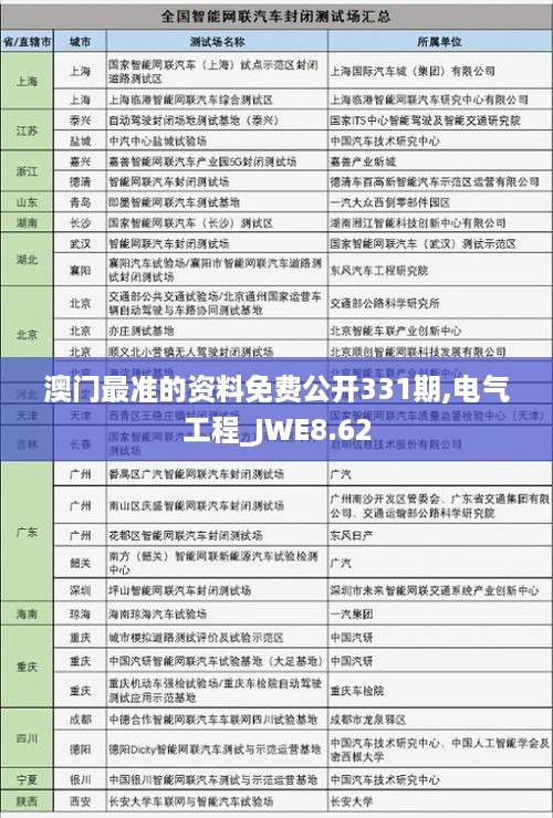 澳门最准的资料免费公开331期,电气工程_JWE8.62