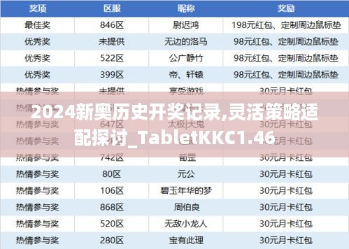 2024新奥历史开奖记录,灵活策略适配探讨_TabletKKC1.46