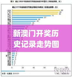 新澳门开奖历史记录走势图表,解决解释解答落实_随意版ALR5.43