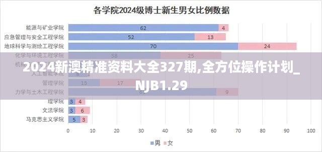 2024新澳精准资料大全327期,全方位操作计划_NJB1.29