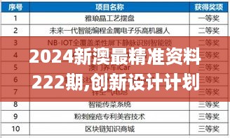 2024新澳最精准资料222期,创新设计计划_专家版JZH4.68